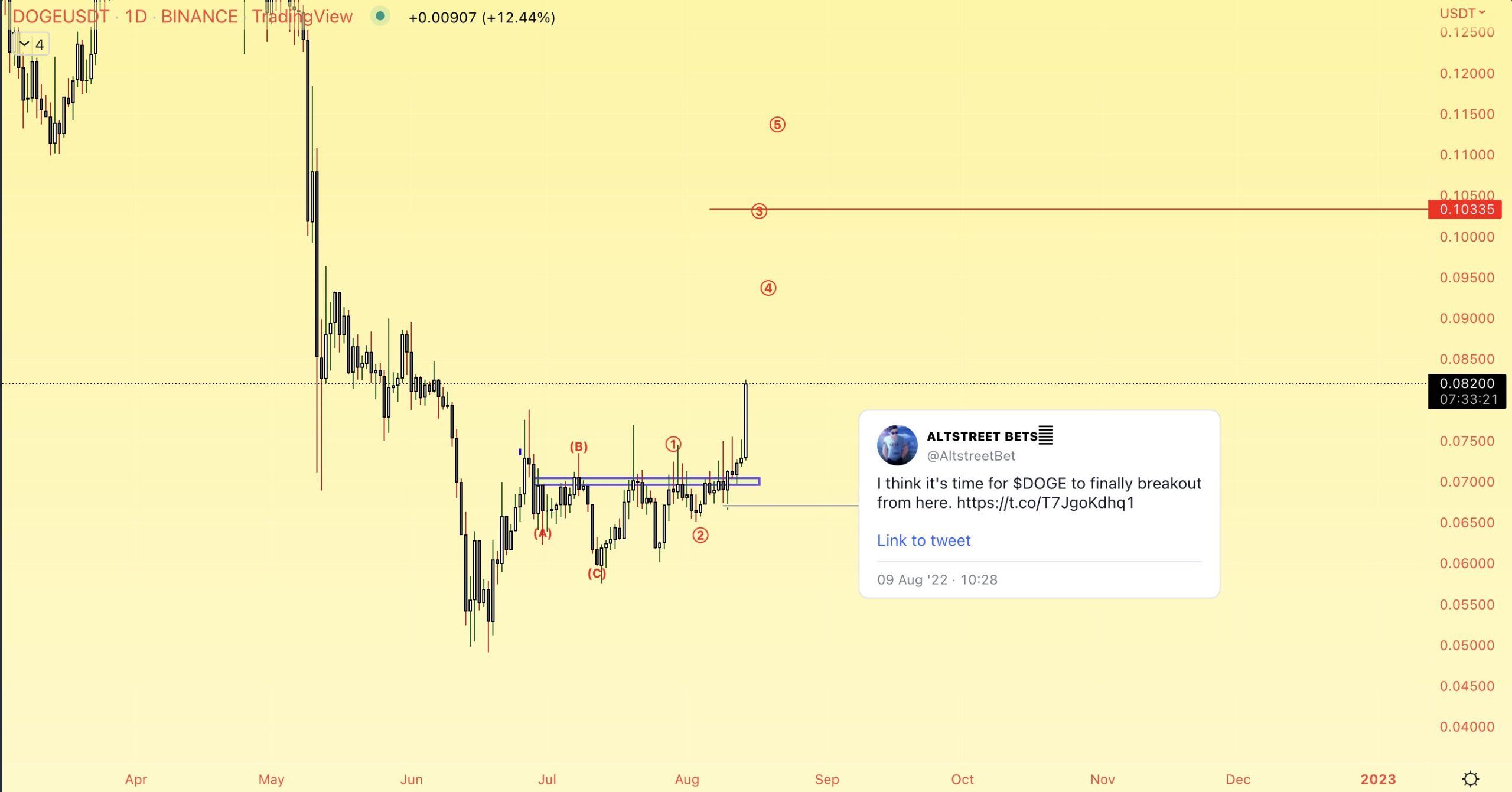 dogecoin yorum