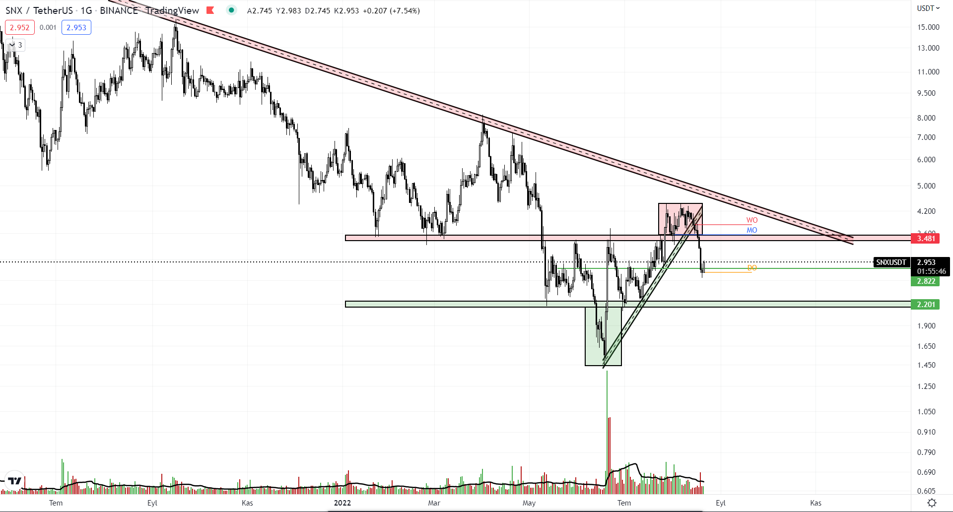SNX move