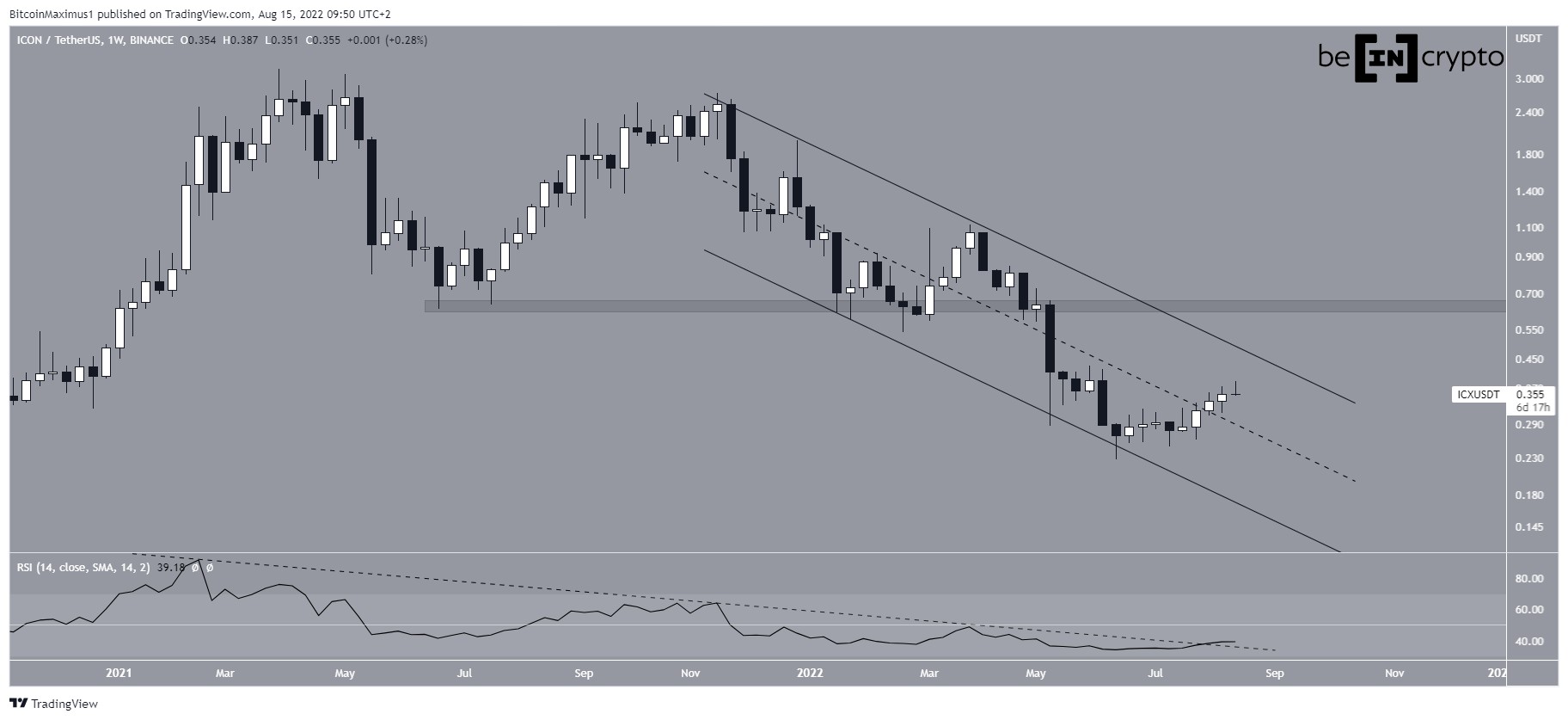 ICX Drop