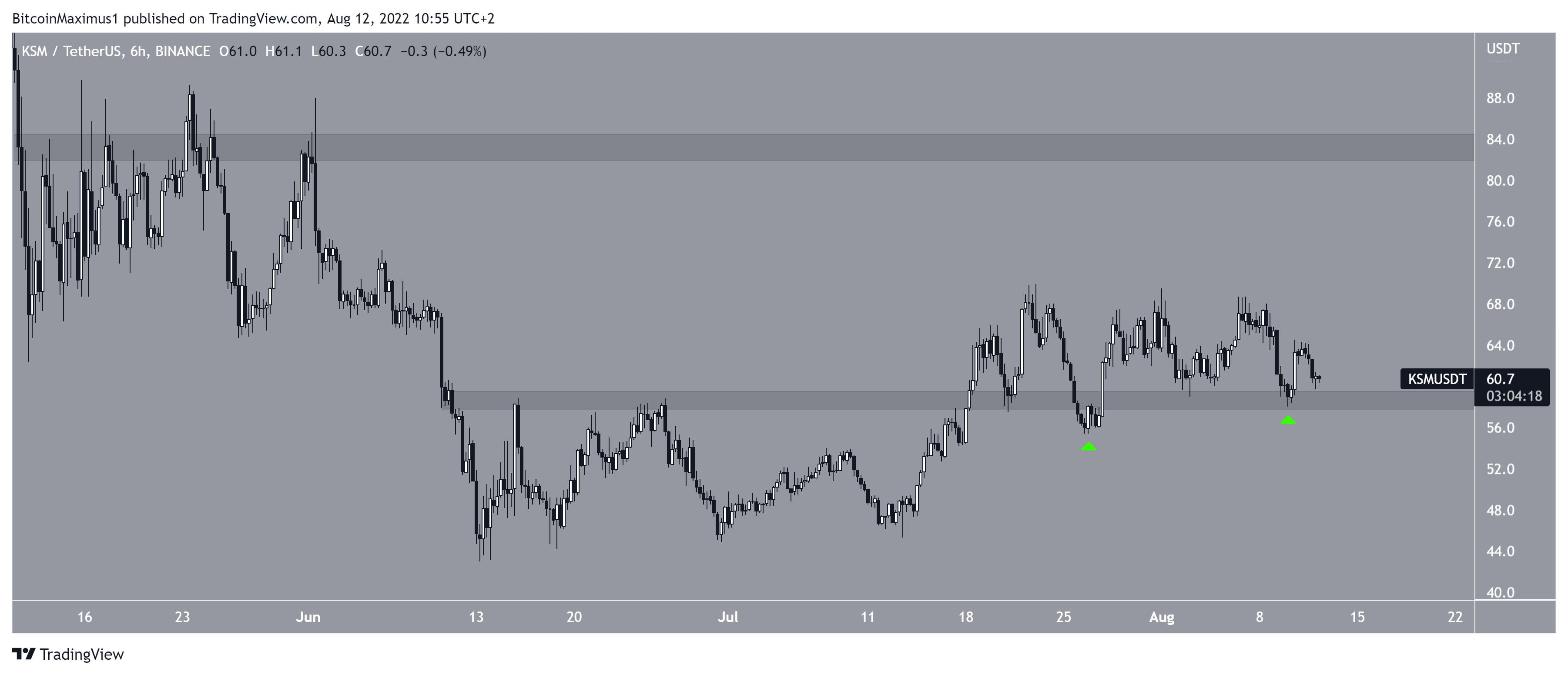 KSM Bounce