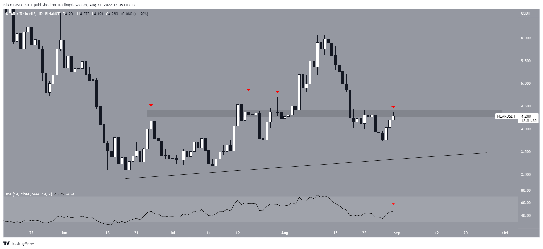 Short-term
