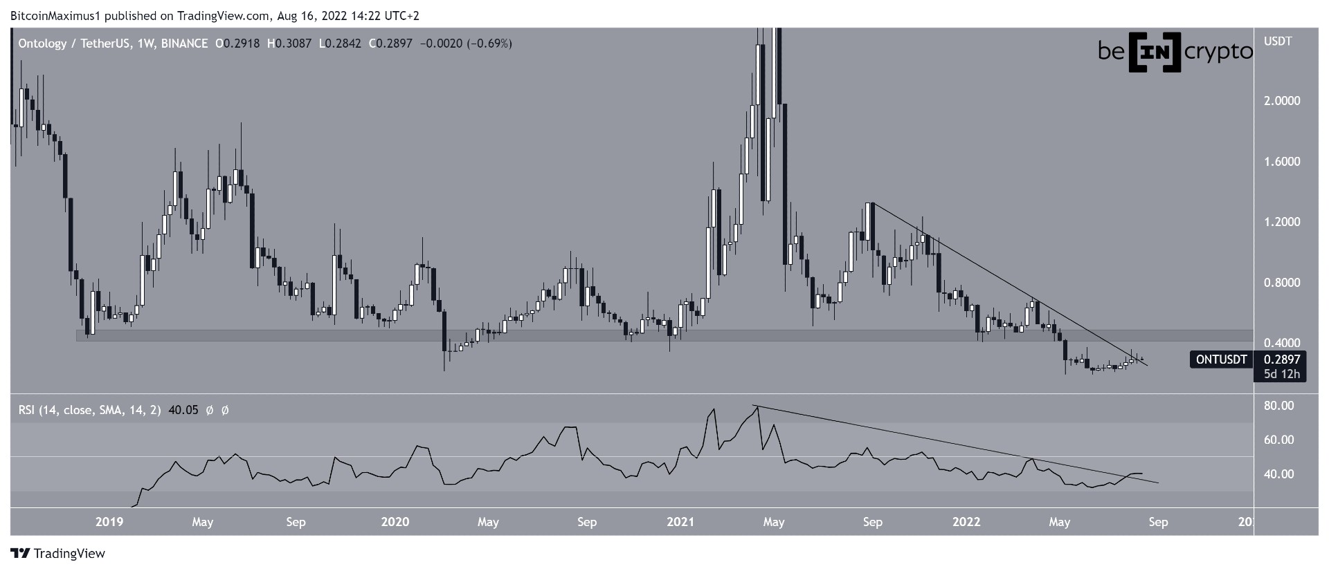 ONT resistance line