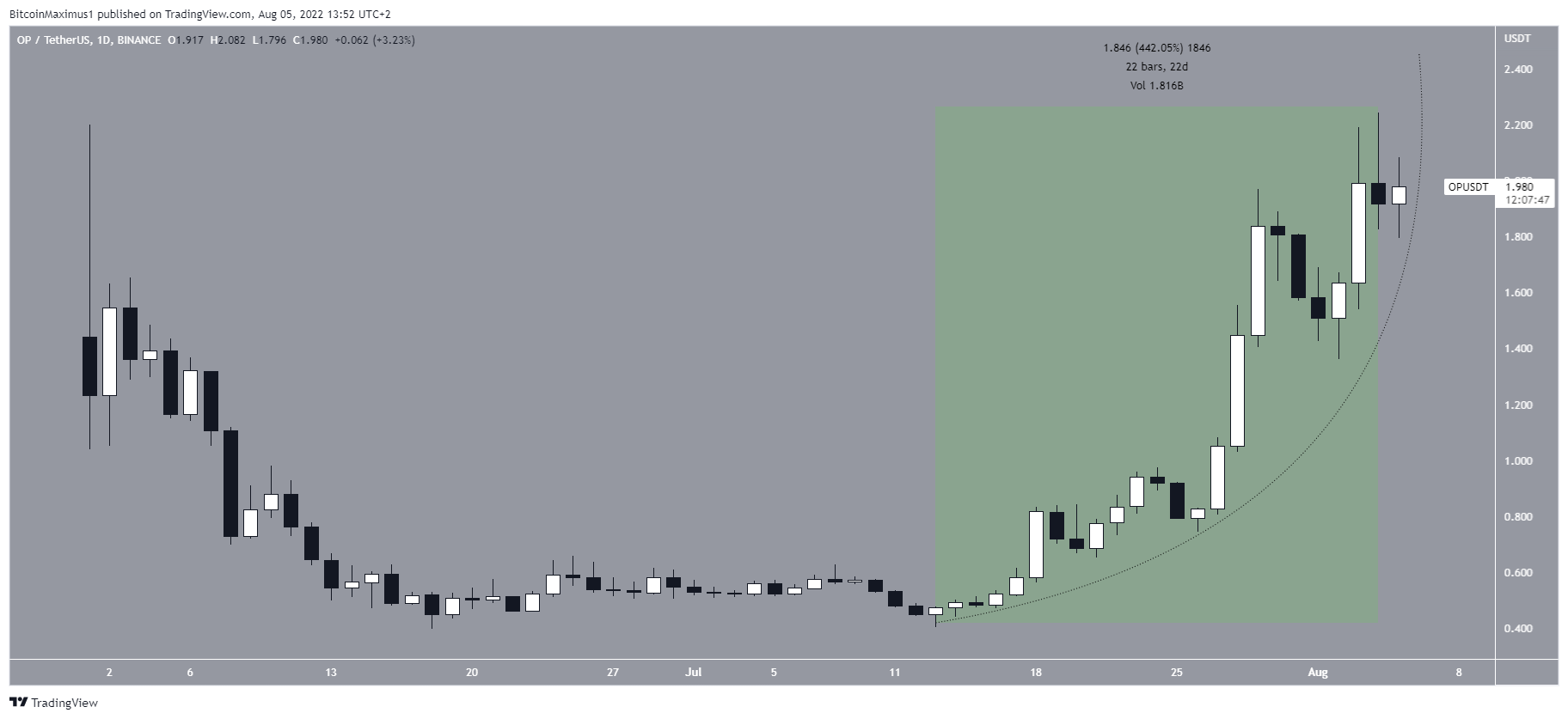 OP Parabola