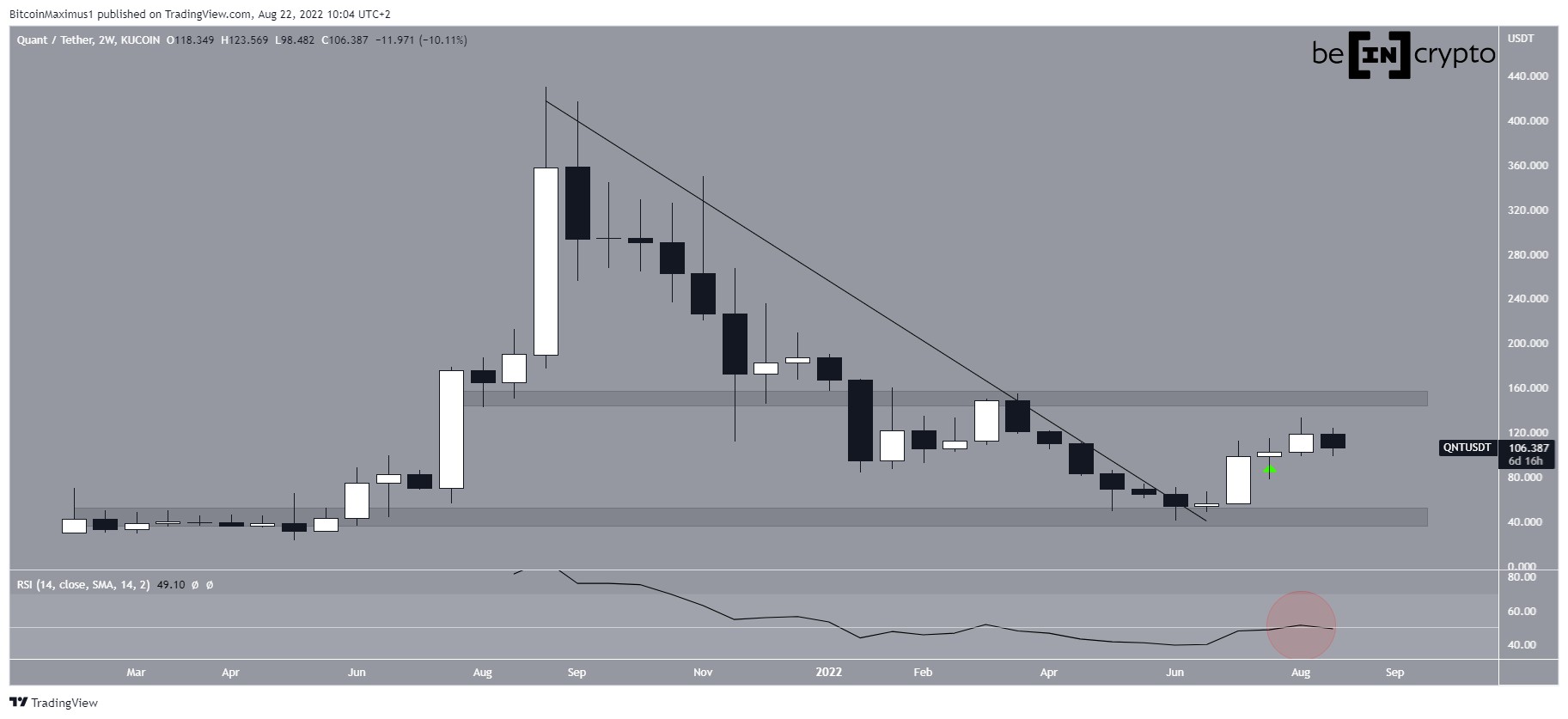 QNT resistance line