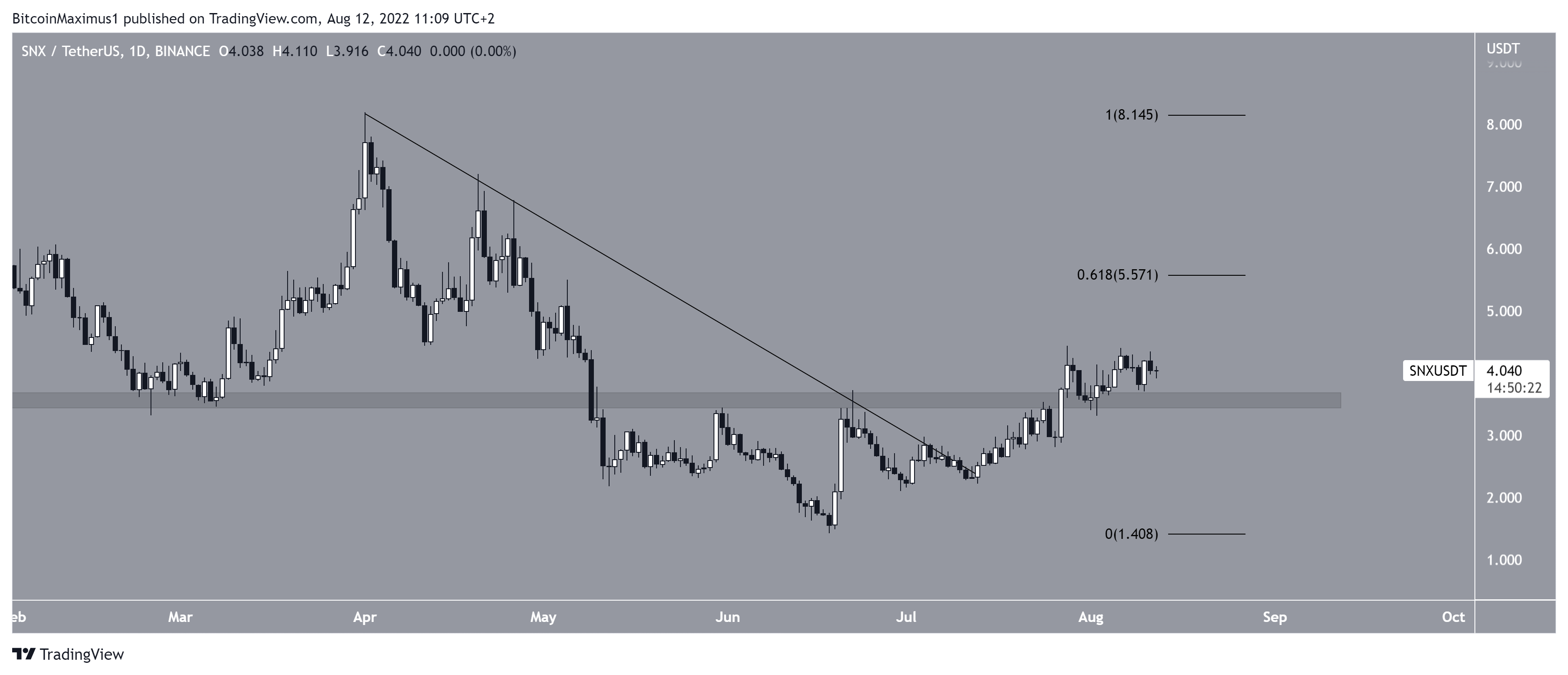 SNX Breakout