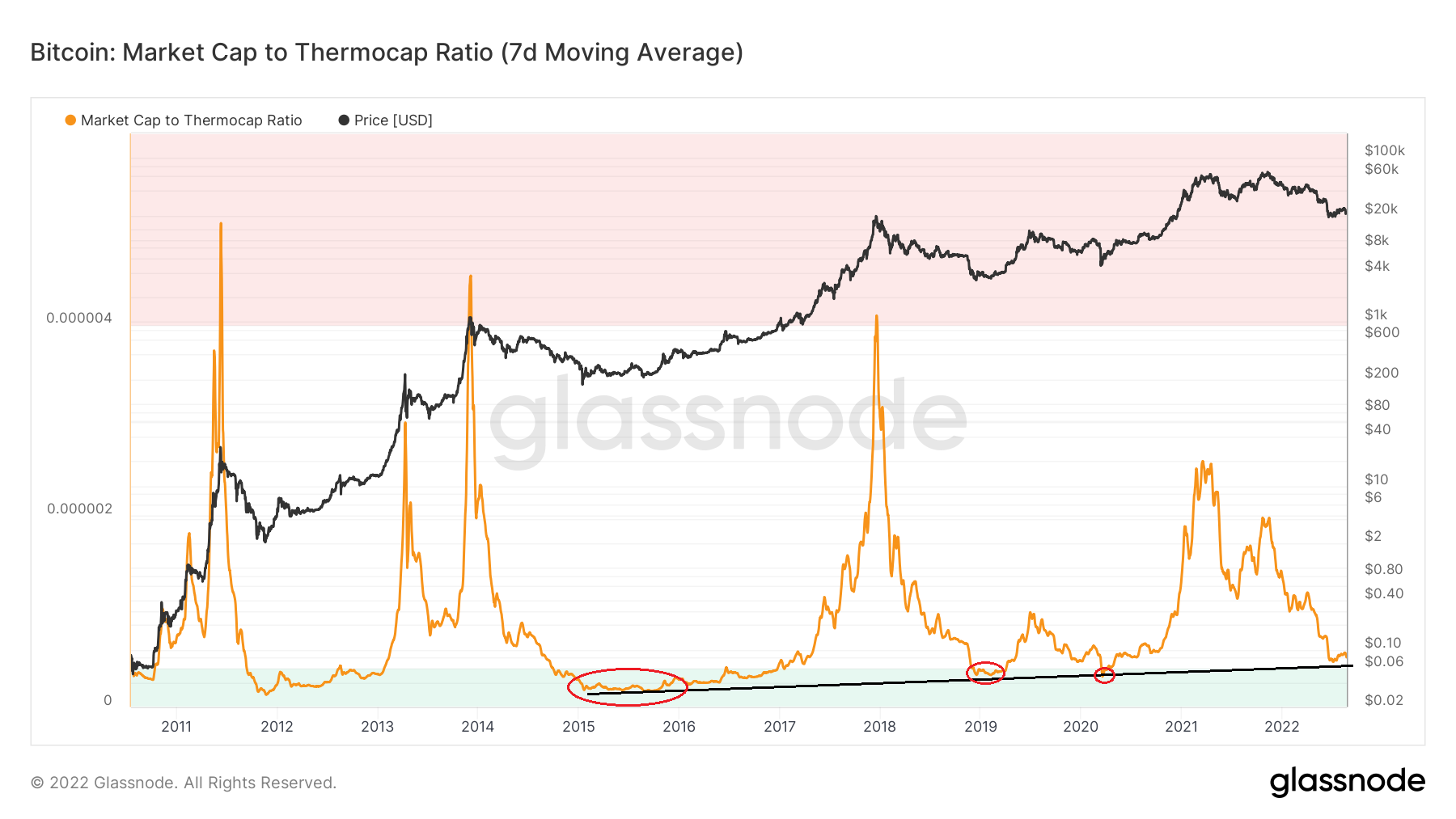 BTC Thermocap