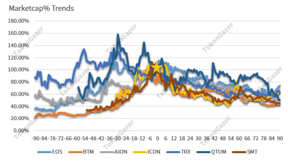 market share