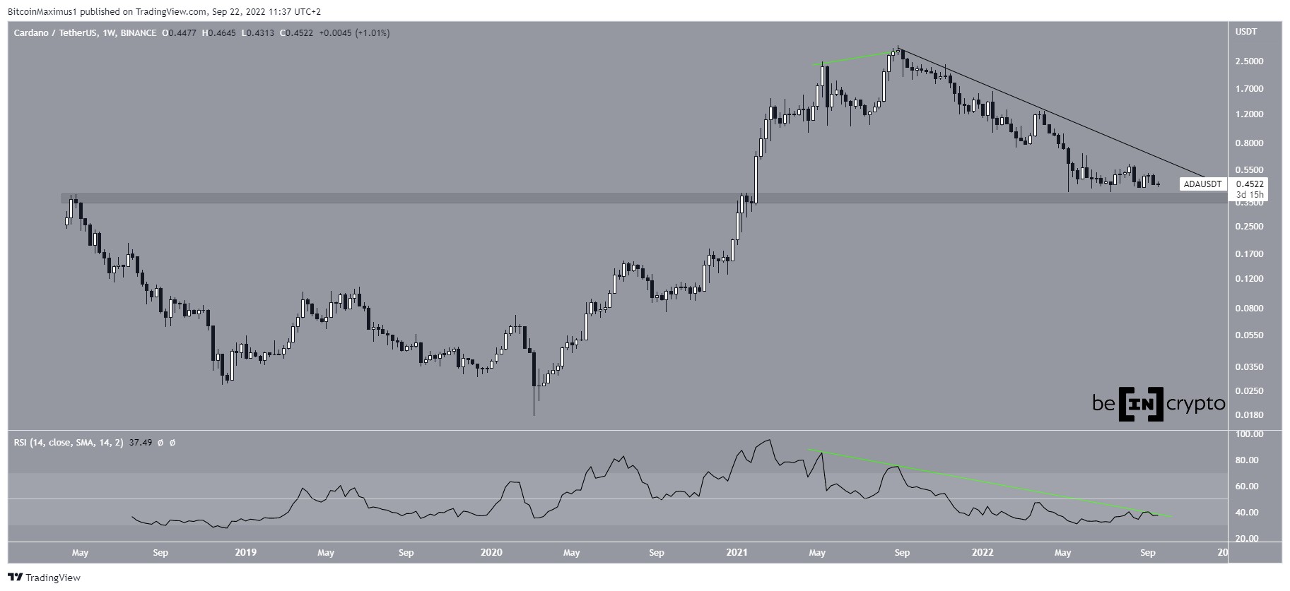 ADA Weekly