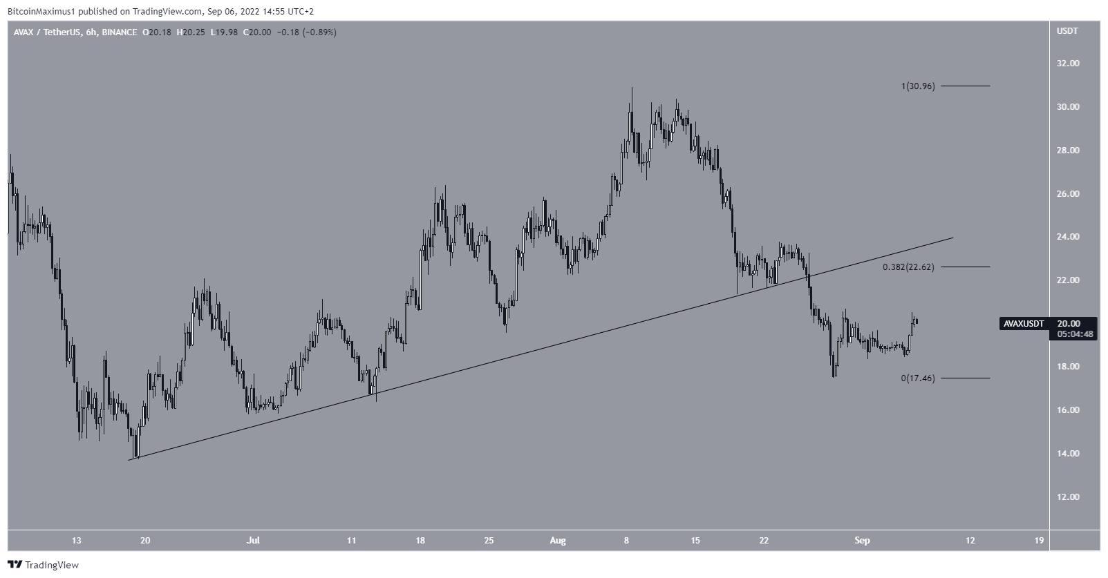 Short-term movement