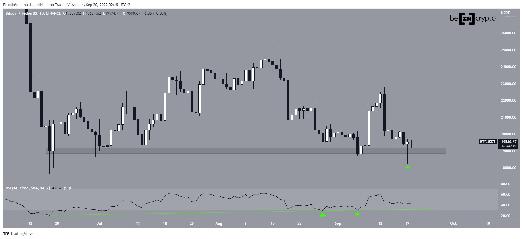 bitcoin yorum