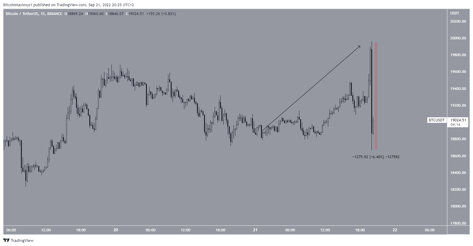 Short-term movement