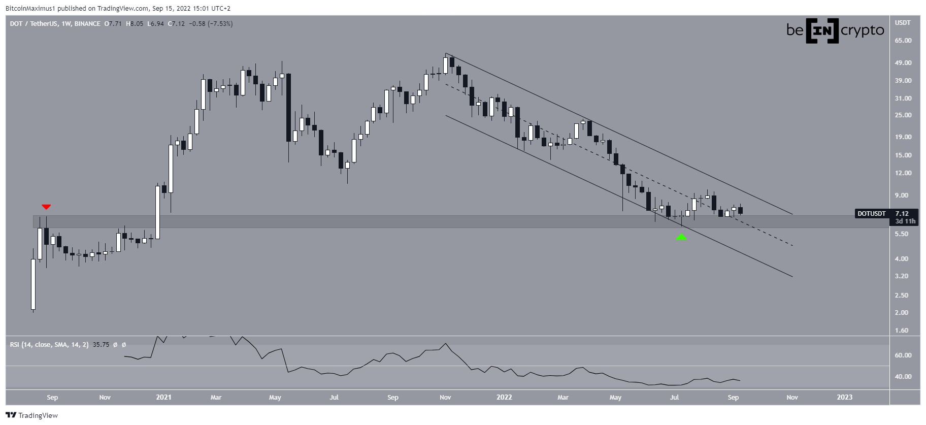 DOT Channel