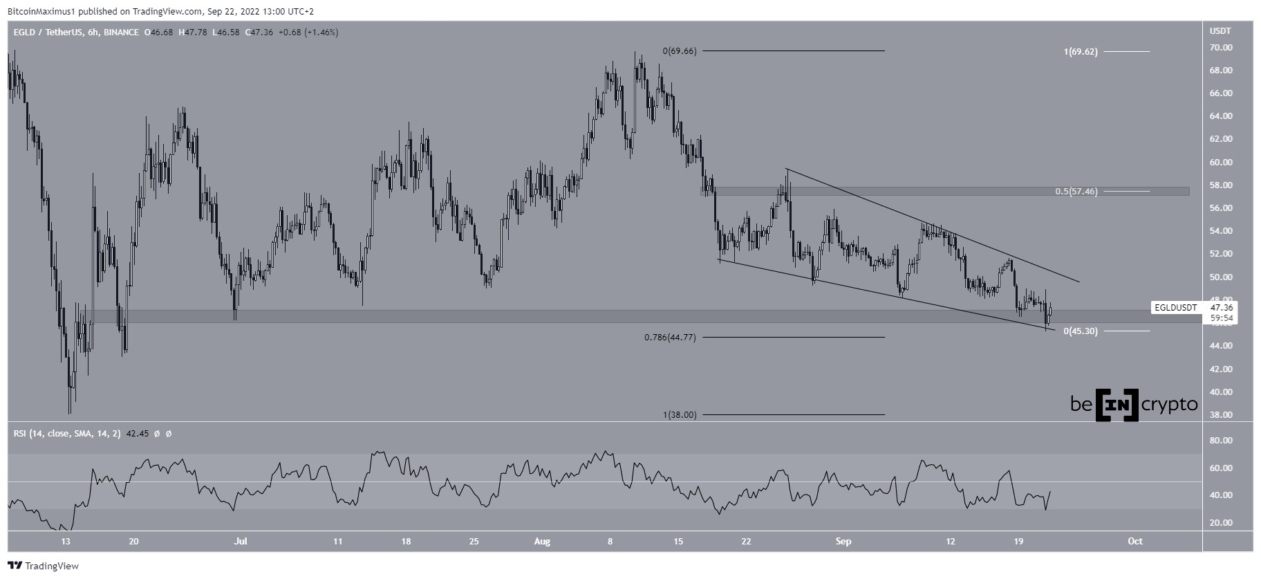 EGLD Wedge