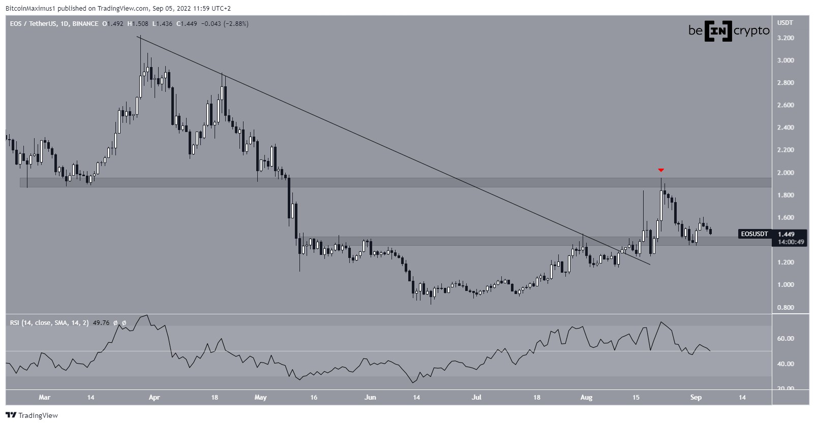 EOS Resistance line