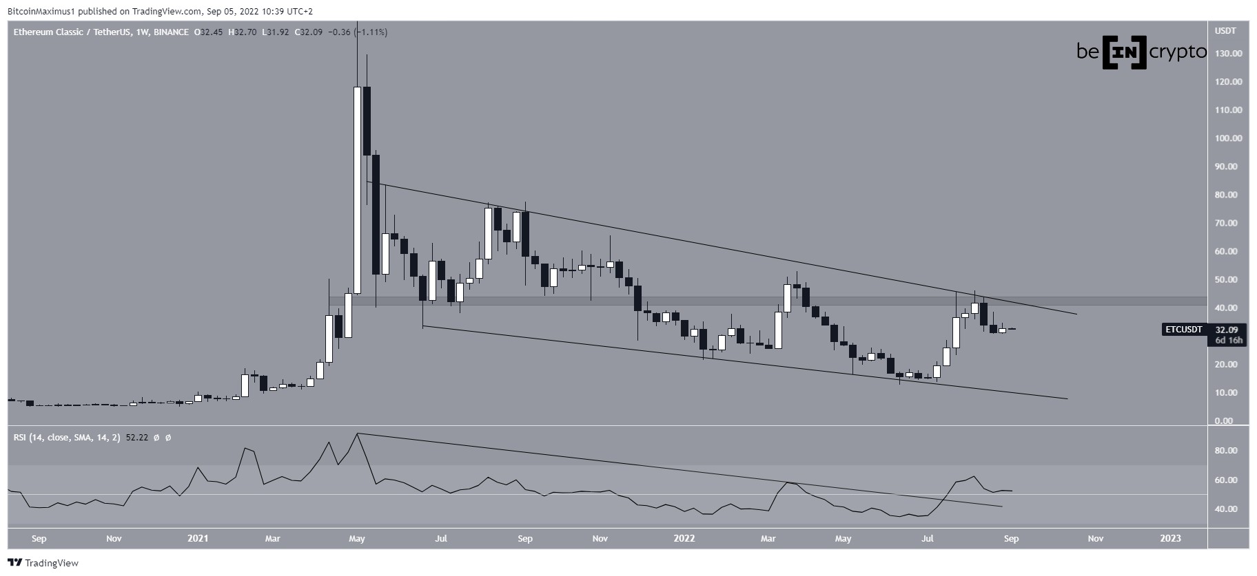 ETC coin analiz