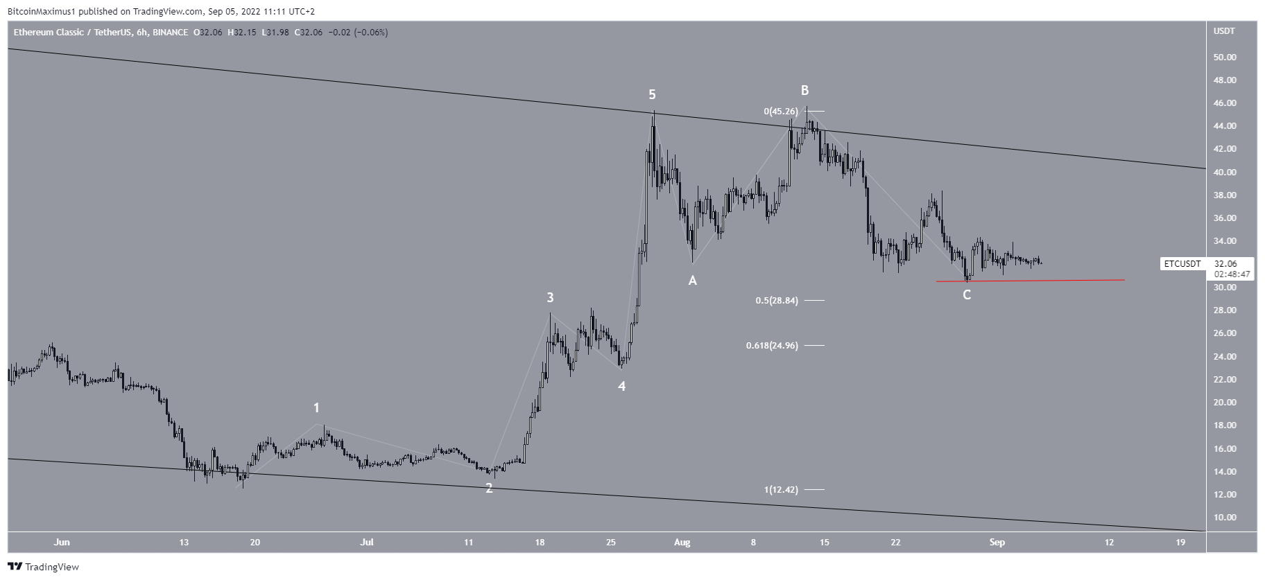 ethereum classic yorum