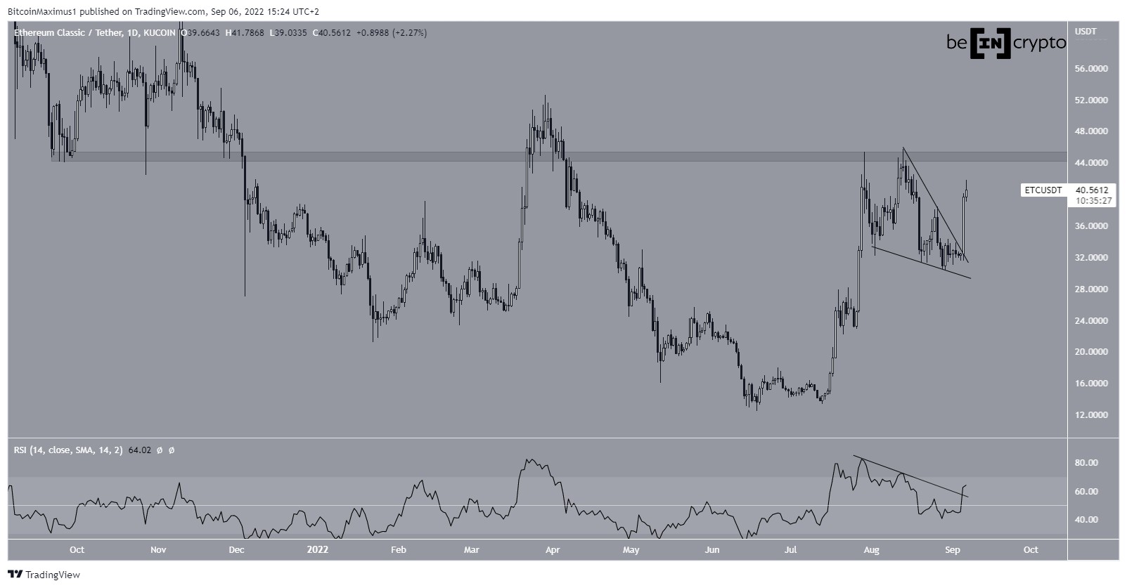 ETC daily movement