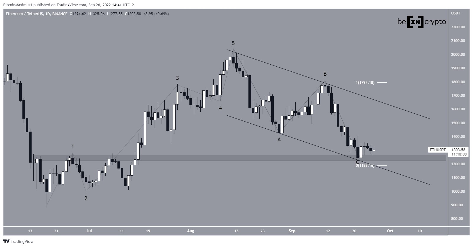 ETH Channel