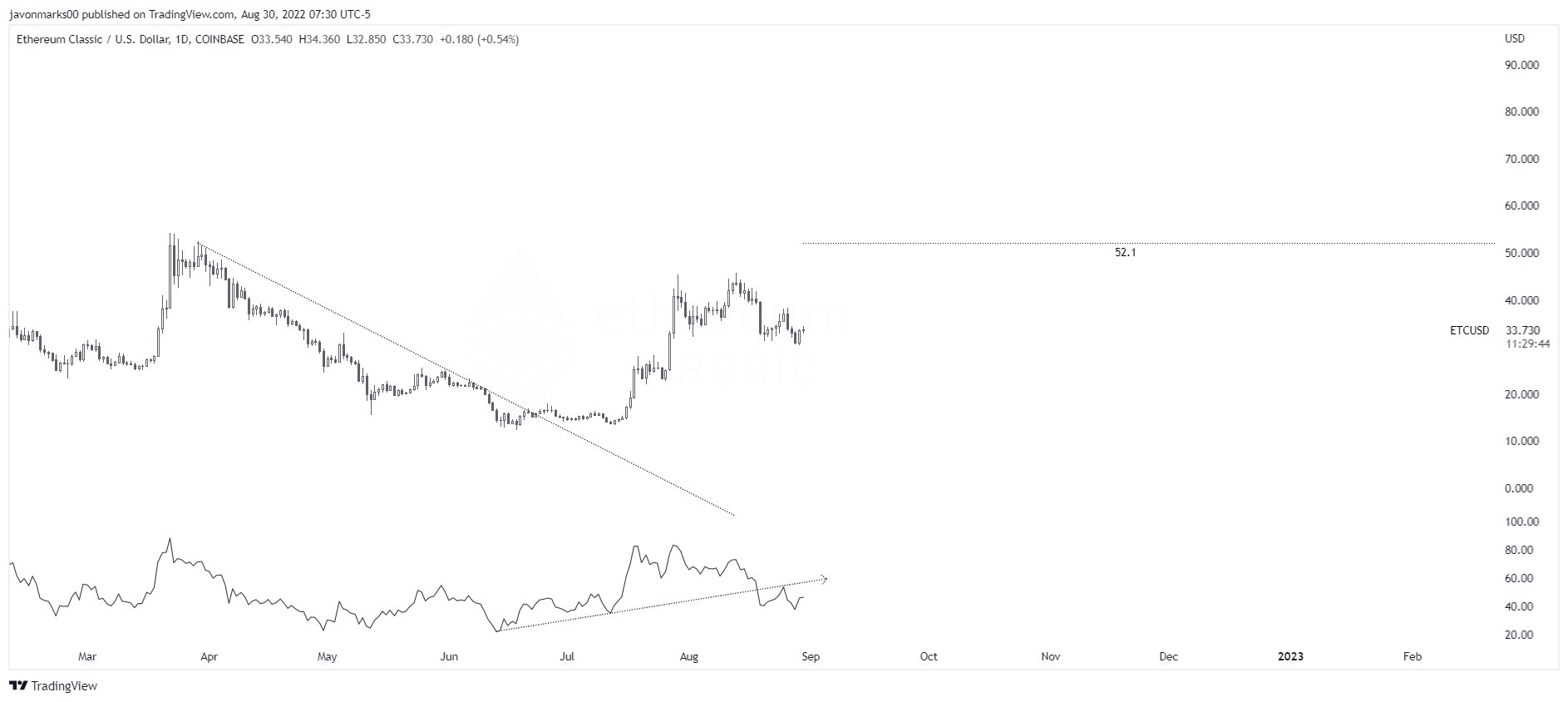 ETC