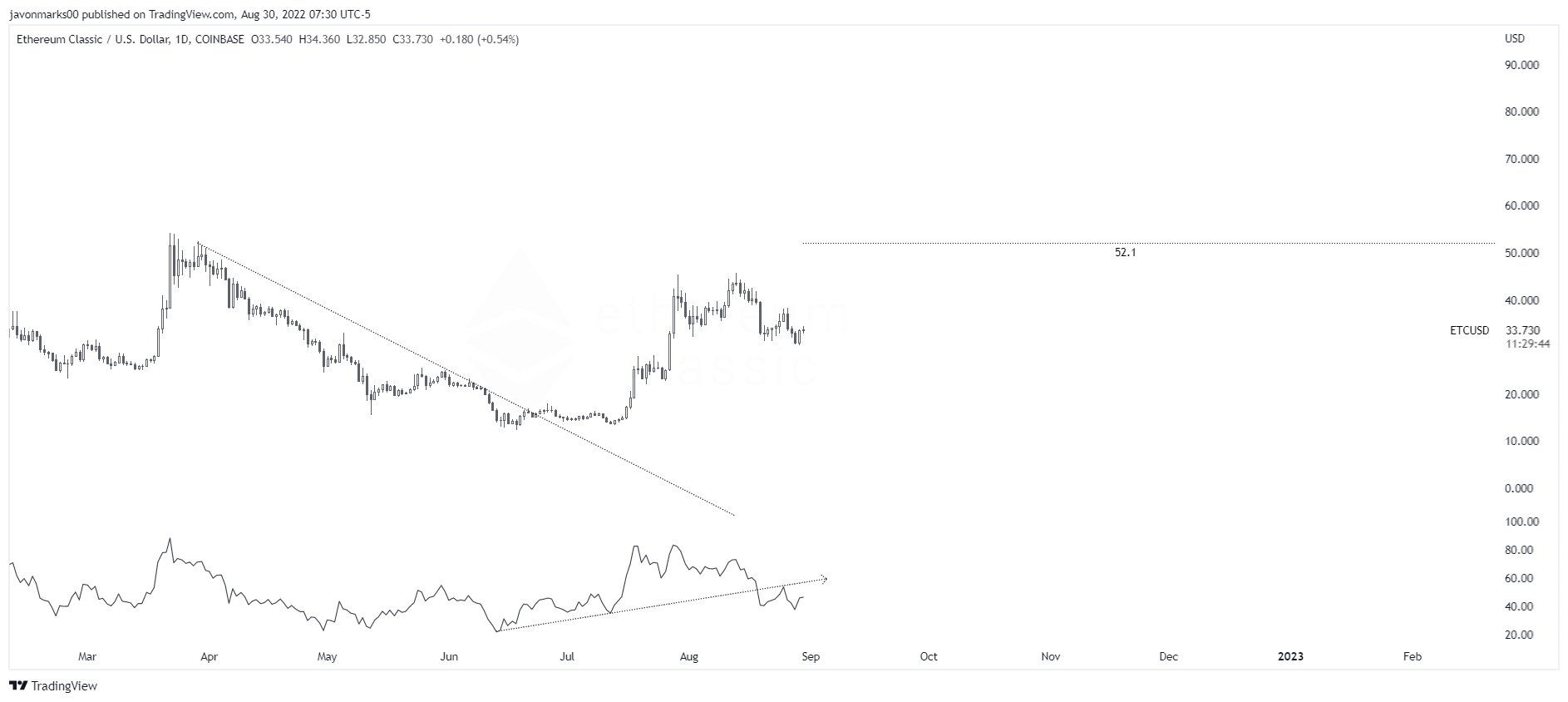ETC Increase