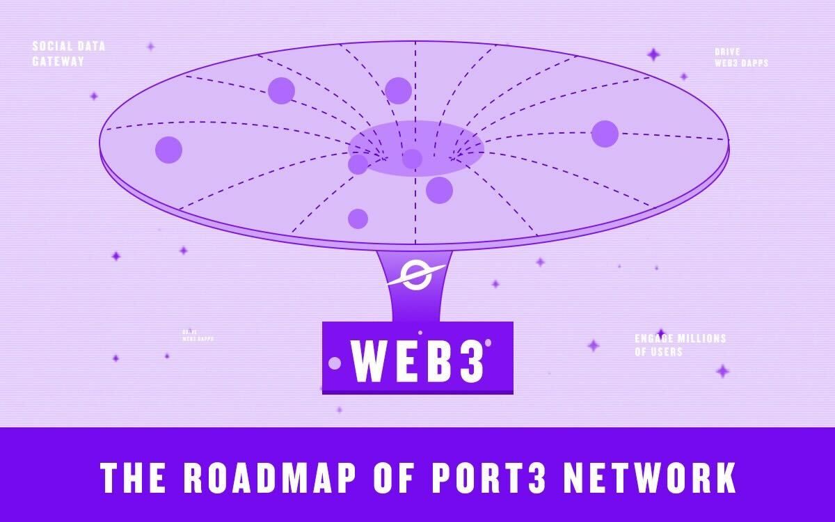 Social Network MeWe Heralds Migration of Users to Web3 From Web2