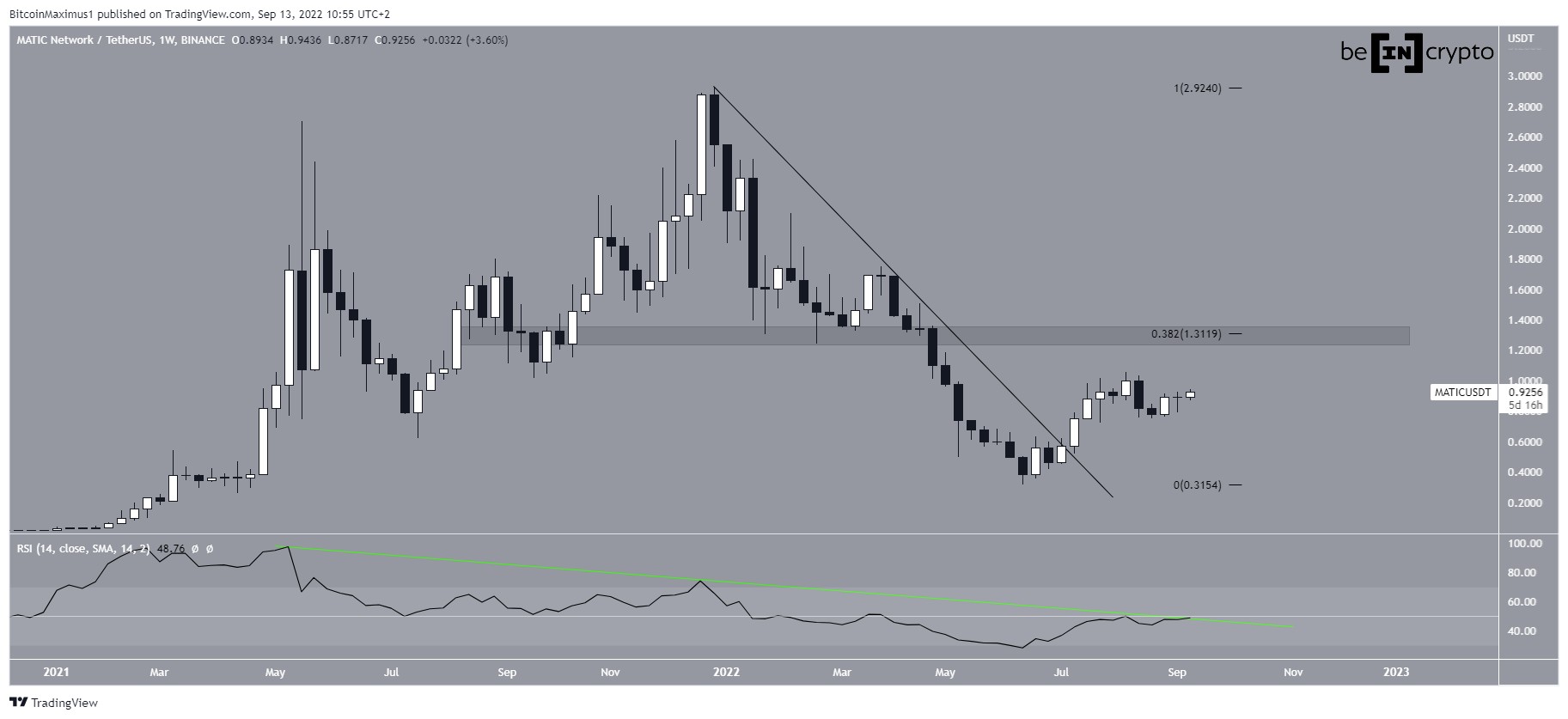 MATIC Breakout