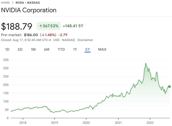 Roblox Stock: Buying A Piece Of The Metaverse (NYSE:RBLX