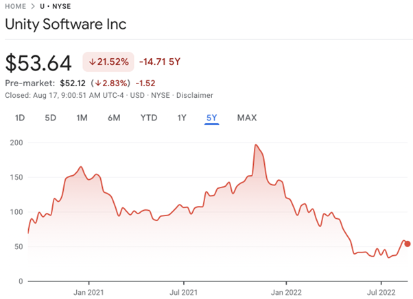 Roblox Stock: Buying A Piece Of The Metaverse (NYSE:RBLX