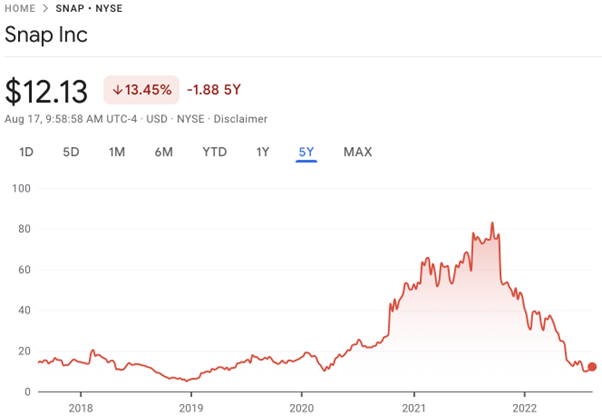 Roblox Stock: Buying A Piece Of The Metaverse (NYSE:RBLX