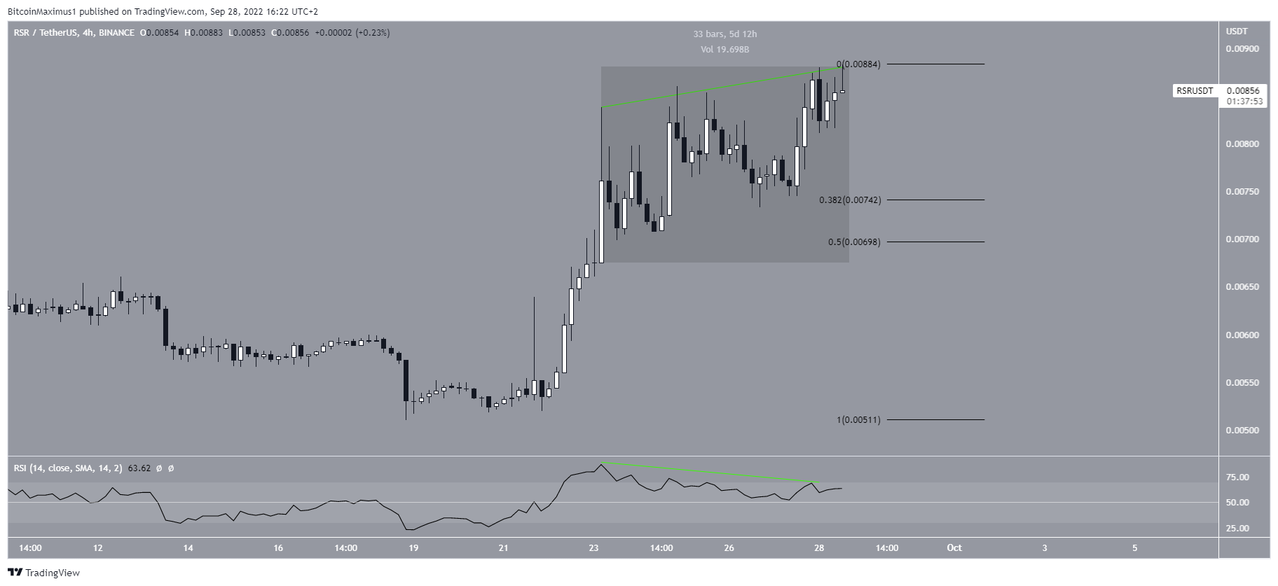 Short-term movement
