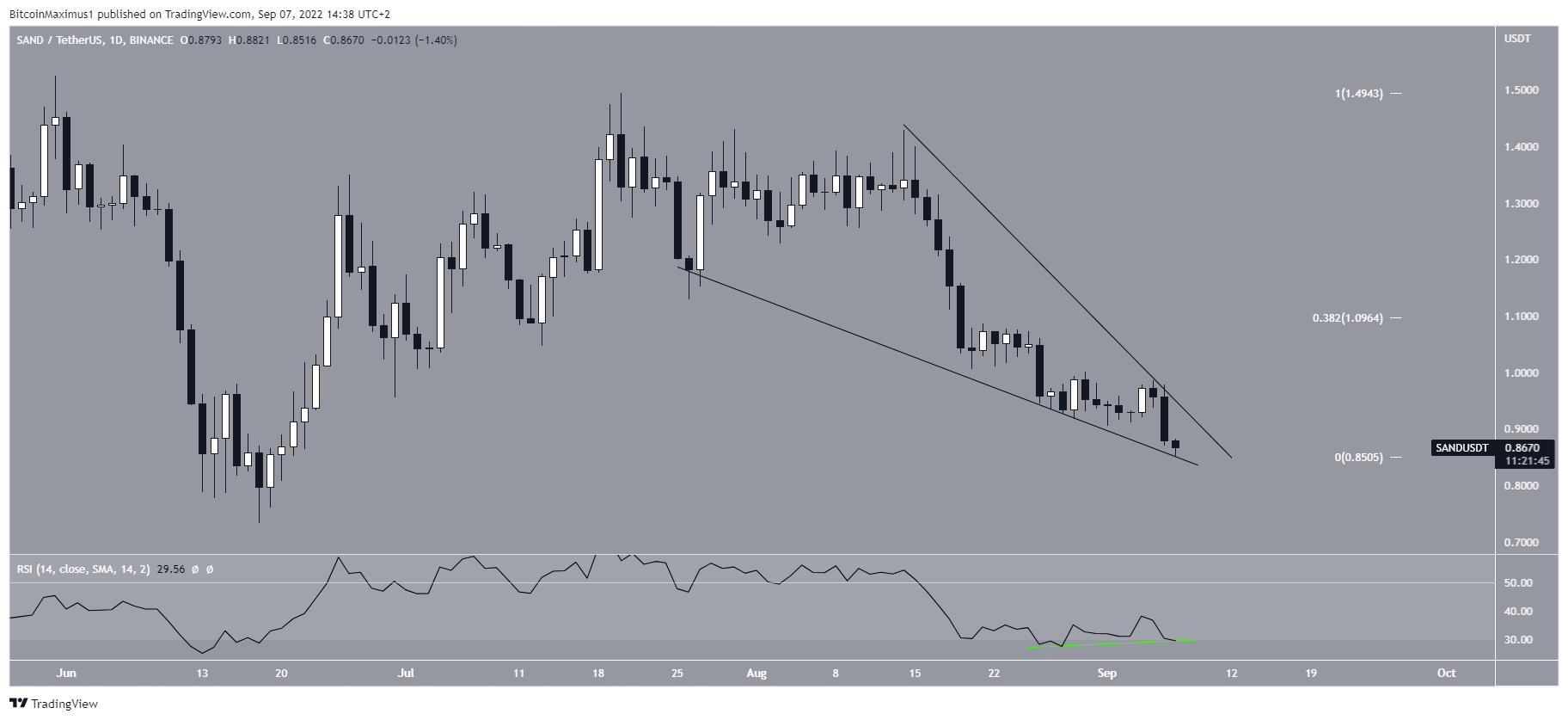 Short-term pattern