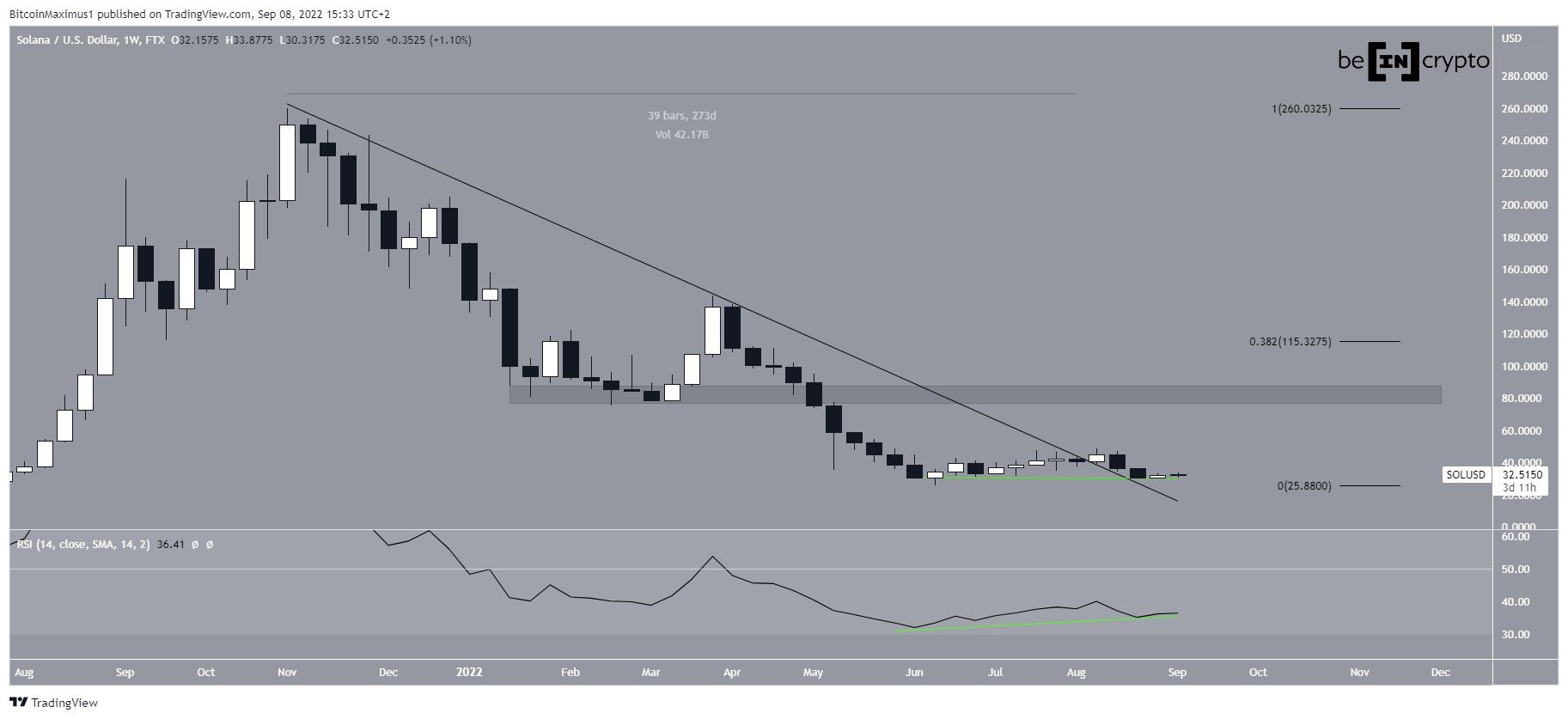 SOL Breakout