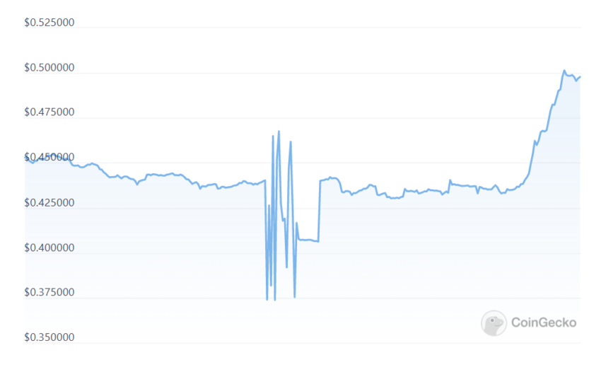 XRP Price SEC