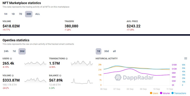 Why OpenSea's $13 Billion Valuation Isn't as High as it Seems — The  Information