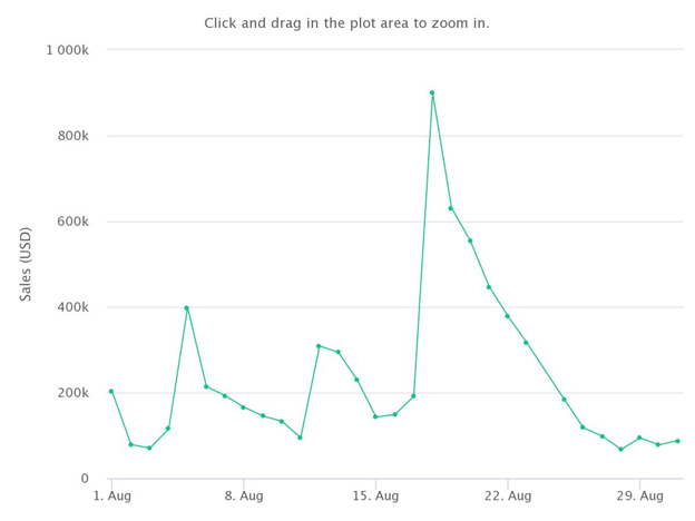 NBA Top Shot Pack Drops are the Future of the Ticketing Industry, by  FUTRSPRT, FUTRSPRT