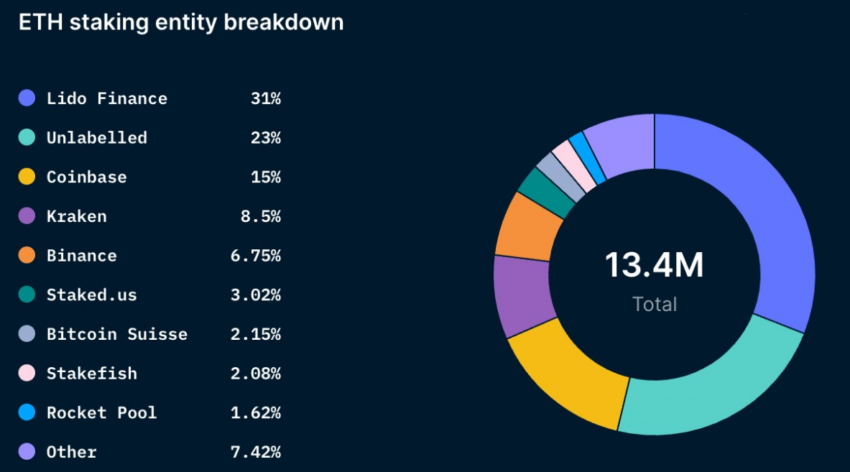 Powering decentralized ETH staking - Blox Staking