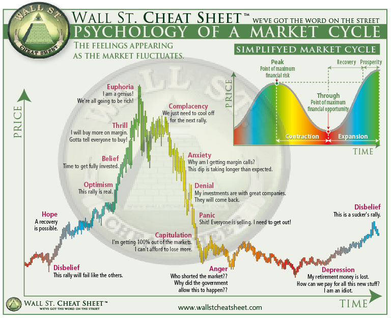 Bitcoin (BTC) Price Cycle