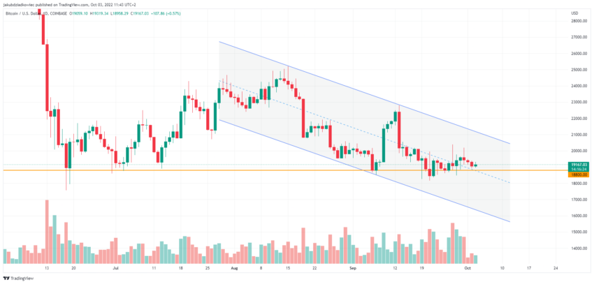 Bitcoin (BTC) 1D