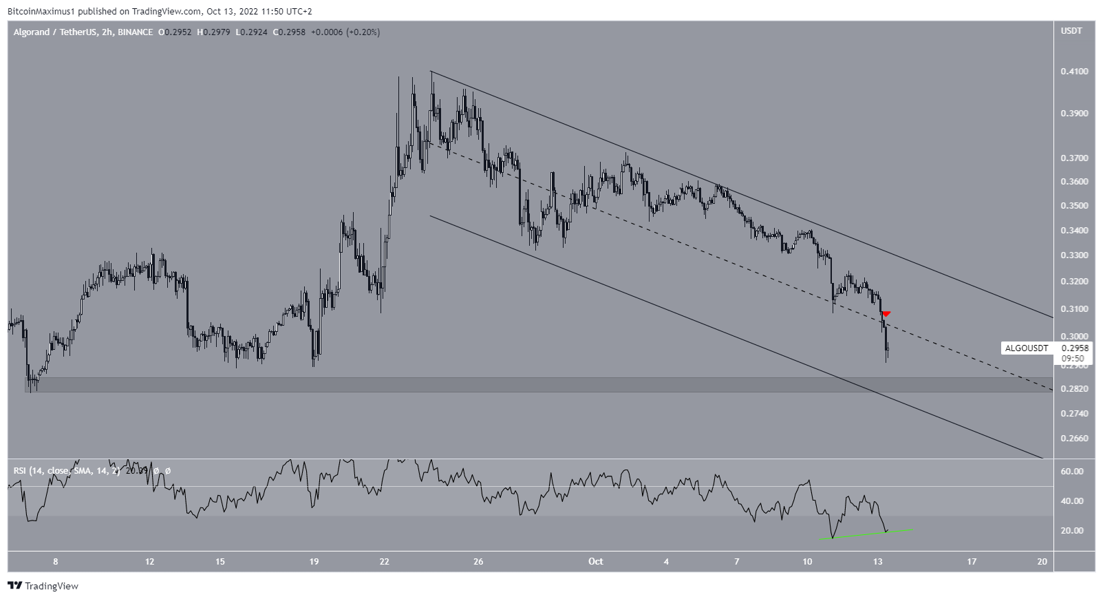 ALGO Channel price