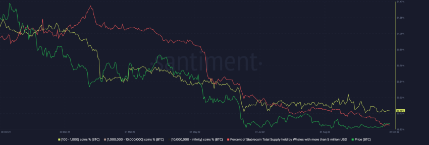 Bitcoin whale addresses | Source: Santiment