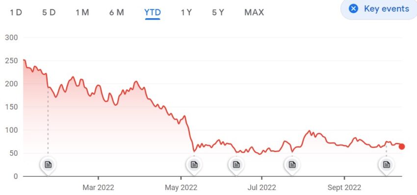 Coinbase COIN Stock price