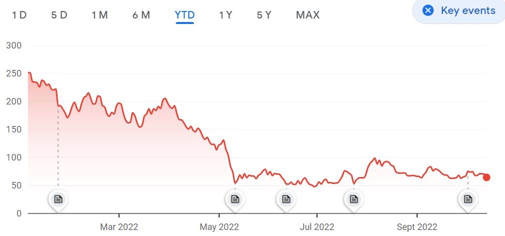 Coin акции. График золото акции биткоина. Китай биткойн. Акция на золото фото.