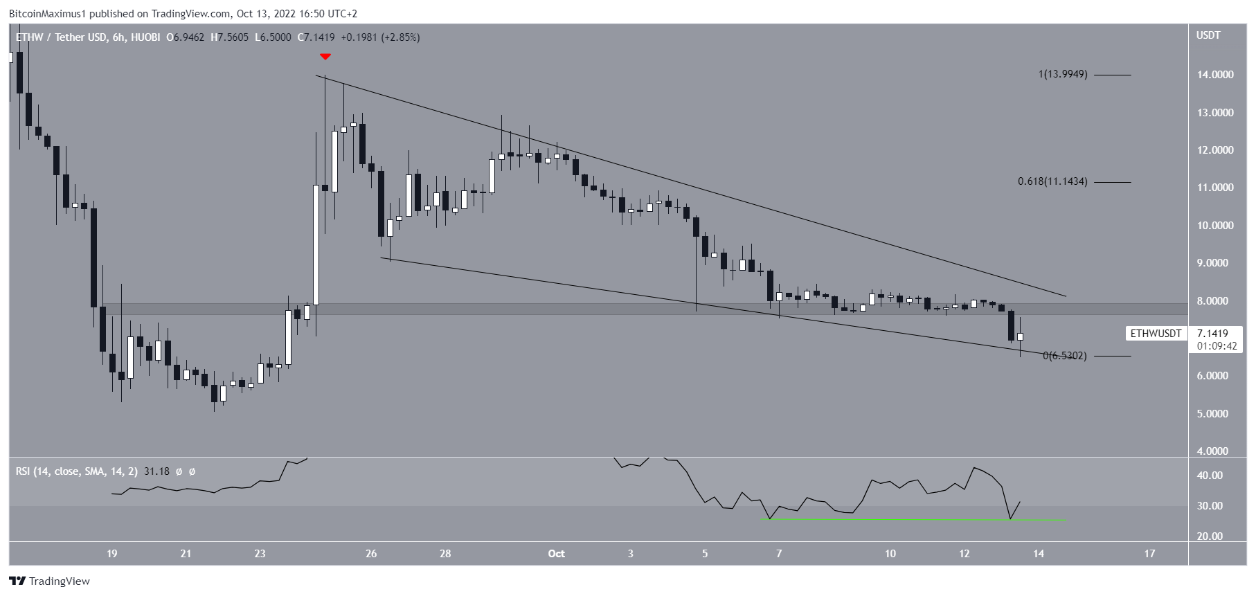 Short-term wedge