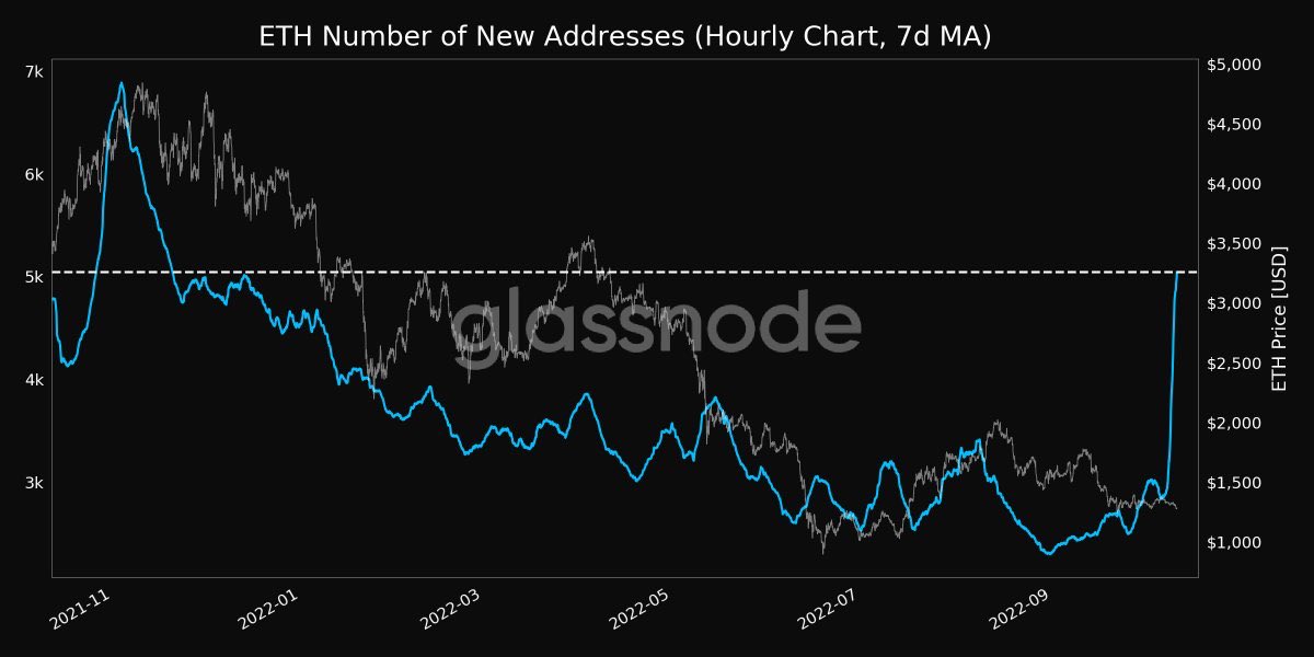 ETH addresses