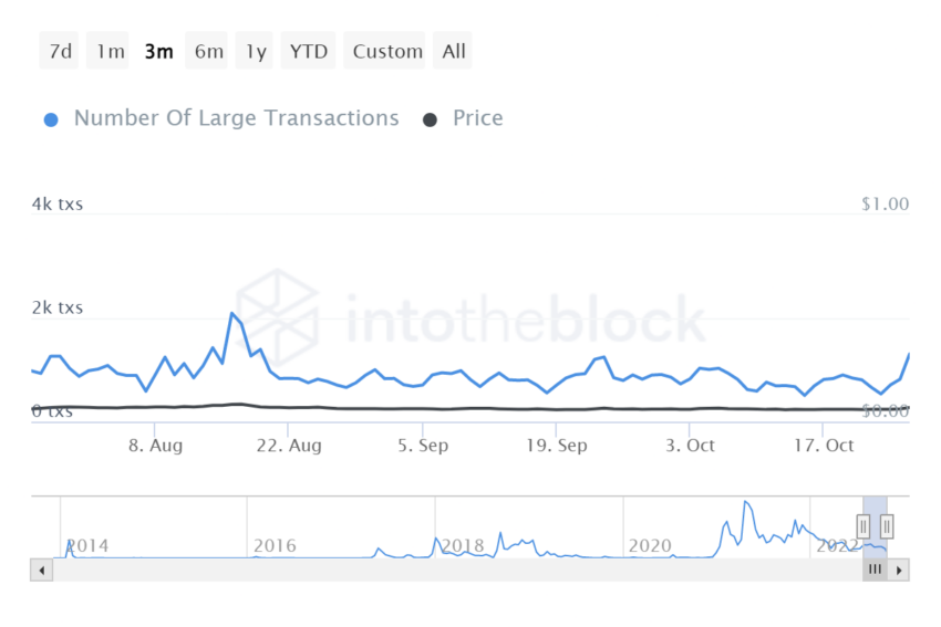 Dogecoin DOGE price