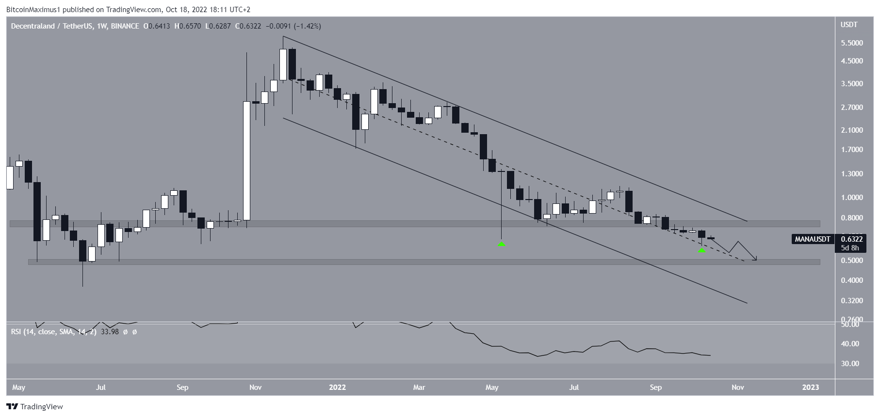 MANA Weekly