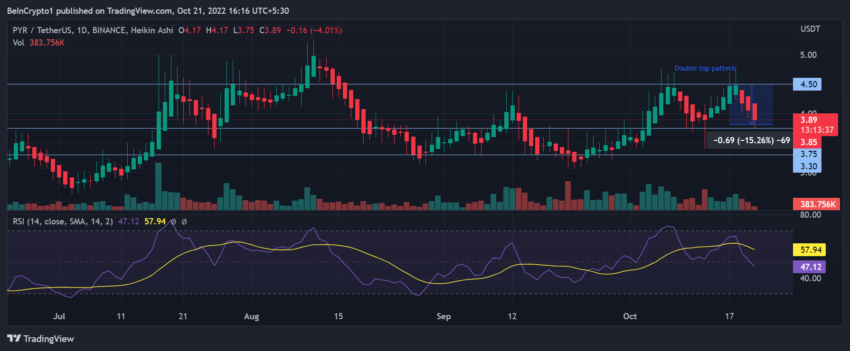 Vulcan Forged PYR price chart