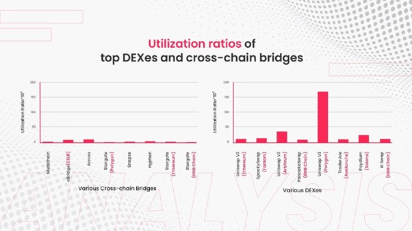 Bridge Liquidity