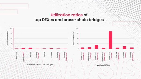 Bridge Liquidity