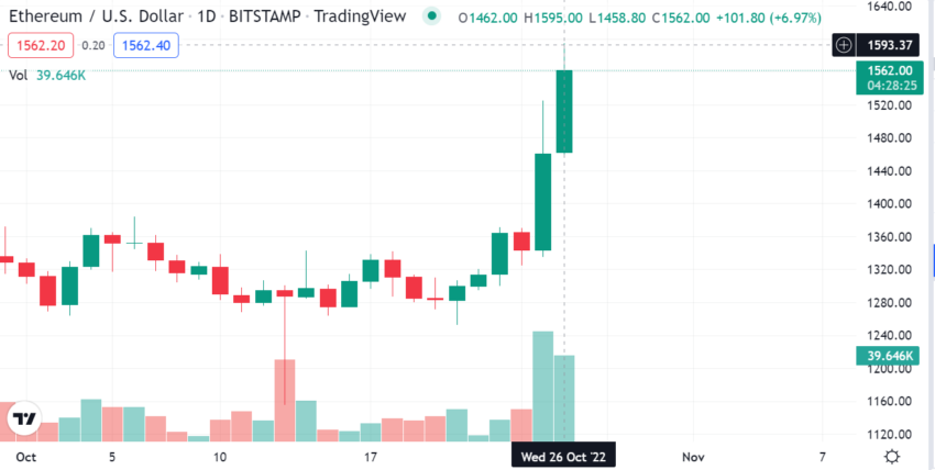 Crypto Markets Ethereum Price